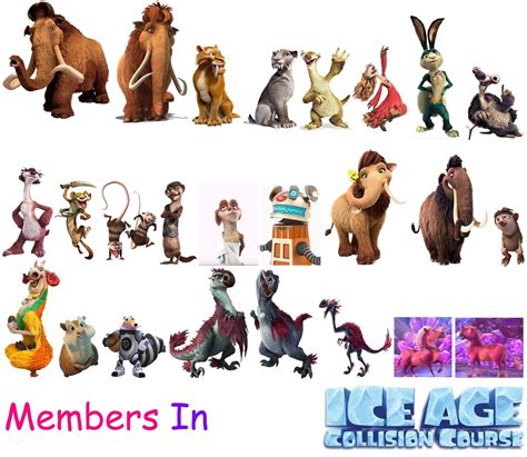 List of Ice Age characters